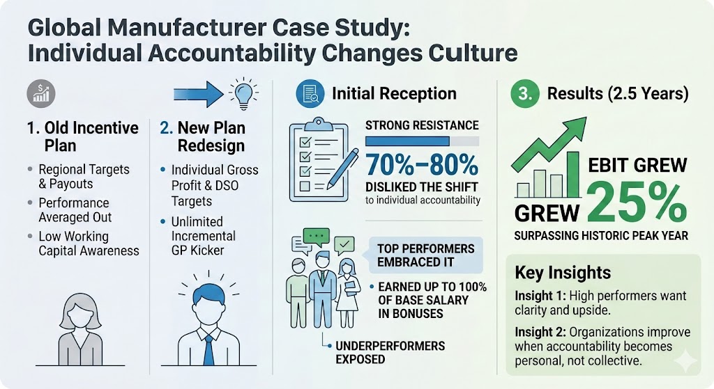 Global manufacturer
